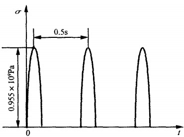 鉆井泵閥壽命分析圖3